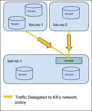 Delegate Alt text