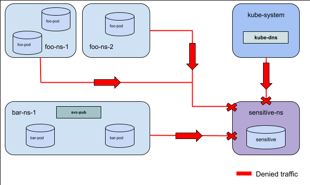 Explicit Deny Alt text